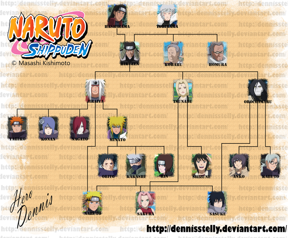 Naruto Shippuden - The Teacher-Student tree by 